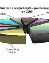 Náhľady