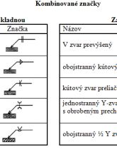 Náhľady