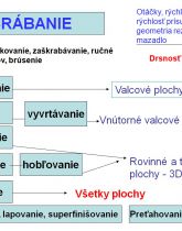 Náhľady