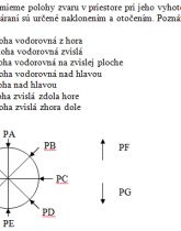 Náhľady