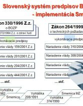 Náhľady