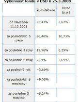 Náhľady