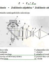 Náhľady