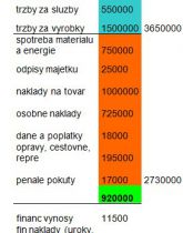 Náhľady