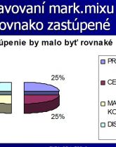 Náhľady