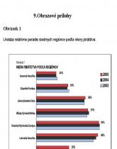 Náhľady