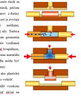 Náhľady