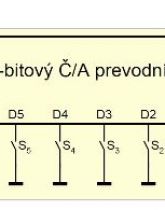 Náhľady