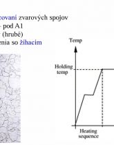 Náhľady