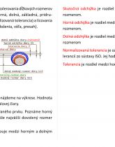 Náhľady